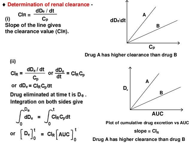 Drug Clearance