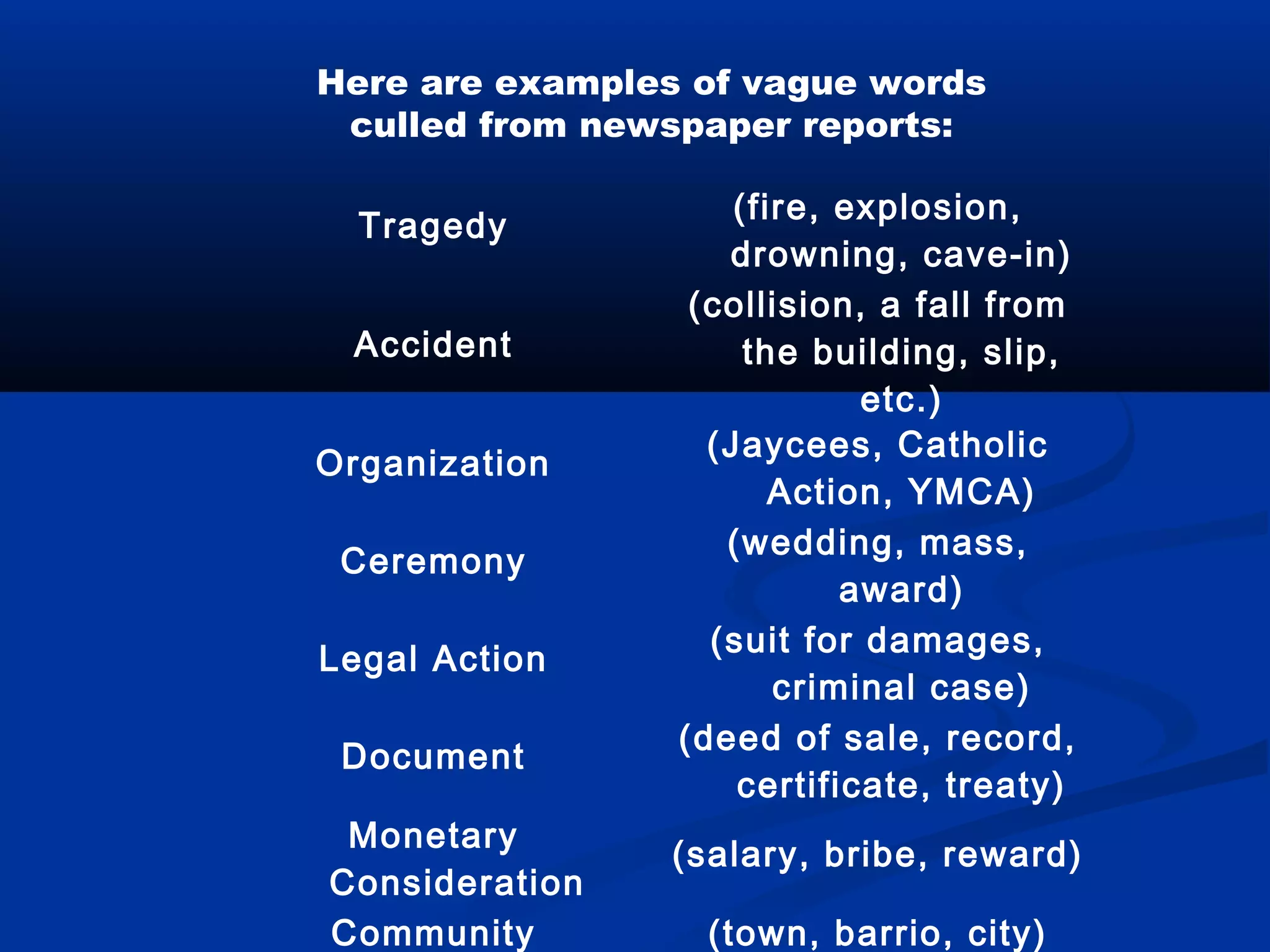 Here are examples of vague words
culled from newspaper reports:
Tragedy
(fire, explosion,
drowning, cave-in)
Accident
(collision, a fall from
the building, slip,
etc.)
Organization
(Jaycees, Catholic
Action, YMCA)
Ceremony
(wedding, mass,
award)
Legal Action
(suit for damages,
criminal case)
Document
(deed of sale, record,
certificate, treaty)
Monetary
Consideration
(salary, bribe, reward)
Community (town, barrio, city)
 