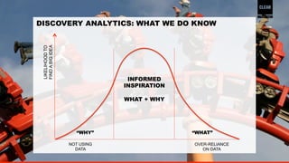 39 
CLEAR DISCOVERY ANALYTICS MODEL 
EXPLORE 
AGGREGATE 
QUERY 
COLLABORATE 
EXPOSE 
PATTERNS OF 
INTEREST 
BEHAVIOR/ 
BEL...