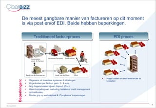 De meest gangbare manier van factureren op dit moment  is via post en/of EDI. Beide hebben beperkingen. Opstelfouten & invoerfouten Gegevens uit meerdere systemen & afdelingen Hoge kosten per factuur: gem. 2 - 4 euro Nog hogere kosten bij een dispuut: 25 - ∞ Geen koppeling aan marketing, betalen of credit management Archiefkosten Minder grip op werkkapitaal & ‘Compliance’ inspanningen Hoge kosten om een leverancier te koppelen Beperkingen: Traditioneel factuurproces EDI proces 