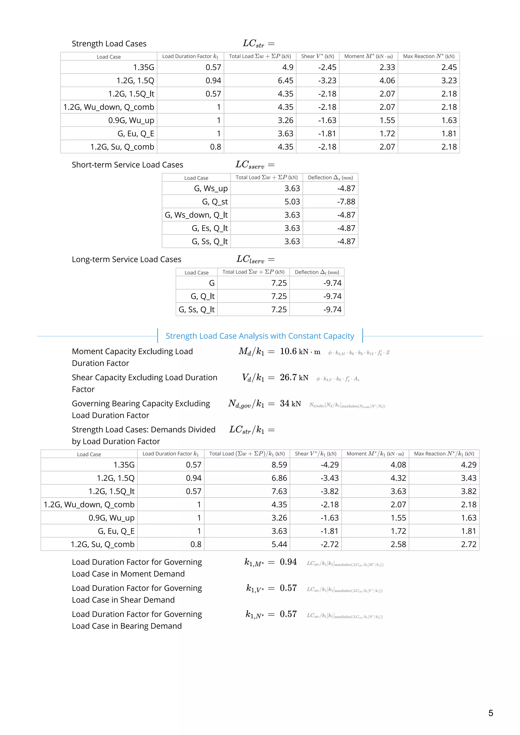 Strength Load Cases
Load Case Load Duration Factor Total Load ( ) Shear ( ) Moment ( ) Max Reaction ( )
1.35G 0.57 4.9 -2.45 2.33 2.45
1.2G, 1.5Q 0.94 6.45 -3.23 4.06 3.23
1.2G, 1.5Q_lt 0.57 4.35 -2.18 2.07 2.18
1.2G, Wu_down, Q_comb 1 4.35 -2.18 2.07 2.18
0.9G, Wu_up 1 3.26 -1.63 1.55 1.63
G, Eu, Q_E 1 3.63 -1.81 1.72 1.81
1.2G, Su, Q_comb 0.8 4.35 -2.18 2.07 2.18
Short-term Service Load Cases
Load Case Total Load ( ) Deflection ( )
G, Ws_up 3.63 -4.87
G, Q_st 5.03 -7.88
G, Ws_down, Q_lt 3.63 -4.87
G, Es, Q_lt 3.63 -4.87
G, Ss, Q_lt 3.63 -4.87
Long-term Service Load Cases
Load Case Total Load ( ) Deflection ( )
G 7.25 -9.74
G, Q_lt 7.25 -9.74
G, Ss, Q_lt 7.25 -9.74
Moment Capacity Excluding Load
Duration Factor
 
Shear Capacity Excluding Load Duration
Factor
 
Governing Bearing Capacity Excluding
Load Duration Factor
 
Strength Load Cases: Demands Divided
by Load Duration Factor
Load Case Load Duration Factor Total Load ( ) Shear ( ) Moment ( ) Max Reaction ( )
1.35G 0.57 8.59 -4.29 4.08 4.29
1.2G, 1.5Q 0.94 6.86 -3.43 4.32 3.43
1.2G, 1.5Q_lt 0.57 7.63 -3.82 3.63 3.82
1.2G, Wu_down, Q_comb 1 4.35 -2.18 2.07 2.18
0.9G, Wu_up 1 3.26 -1.63 1.55 1.63
G, Eu, Q_E 1 3.63 -1.81 1.72 1.81
1.2G, Su, Q_comb 0.8 5.44 -2.72 2.58 2.72
Load Duration Factor for Governing
Load Case in Moment Demand
 
Load Duration Factor for Governing
Load Case in Shear Demand
 
Load Duration Factor for Governing
Load Case in Bearing Demand
 
LC ​ =str
k ​
1 Σw + ΣP kN V ∗
kN M∗
kN ⋅ m N∗
kN
LC ​ =sserv
Σw + ΣP kN Δ ​
s mm
LC ​ =lserv
Σw + ΣP kN Δ ​
l mm
 
M ​/k ​ =d 1 10.6 kN ⋅ m
V ​/k ​ =d 1 26.7 kN
N ​/k ​ =d,gov 1 34 kN
LC ​/k ​ =str 1
k ​
1 (Σw + ΣP)/k ​
1 kN V /k ​
∗
1 kN M /k ​
∗
1 kN ⋅ m N /k ​
∗
1 kN
k ​ =1,M∗ 0.94
k ​ =1,V ∗ 0.57
k ​ =1,N∗ 0.57
Strength Load Case Analysis with Constant Capacity
5
 