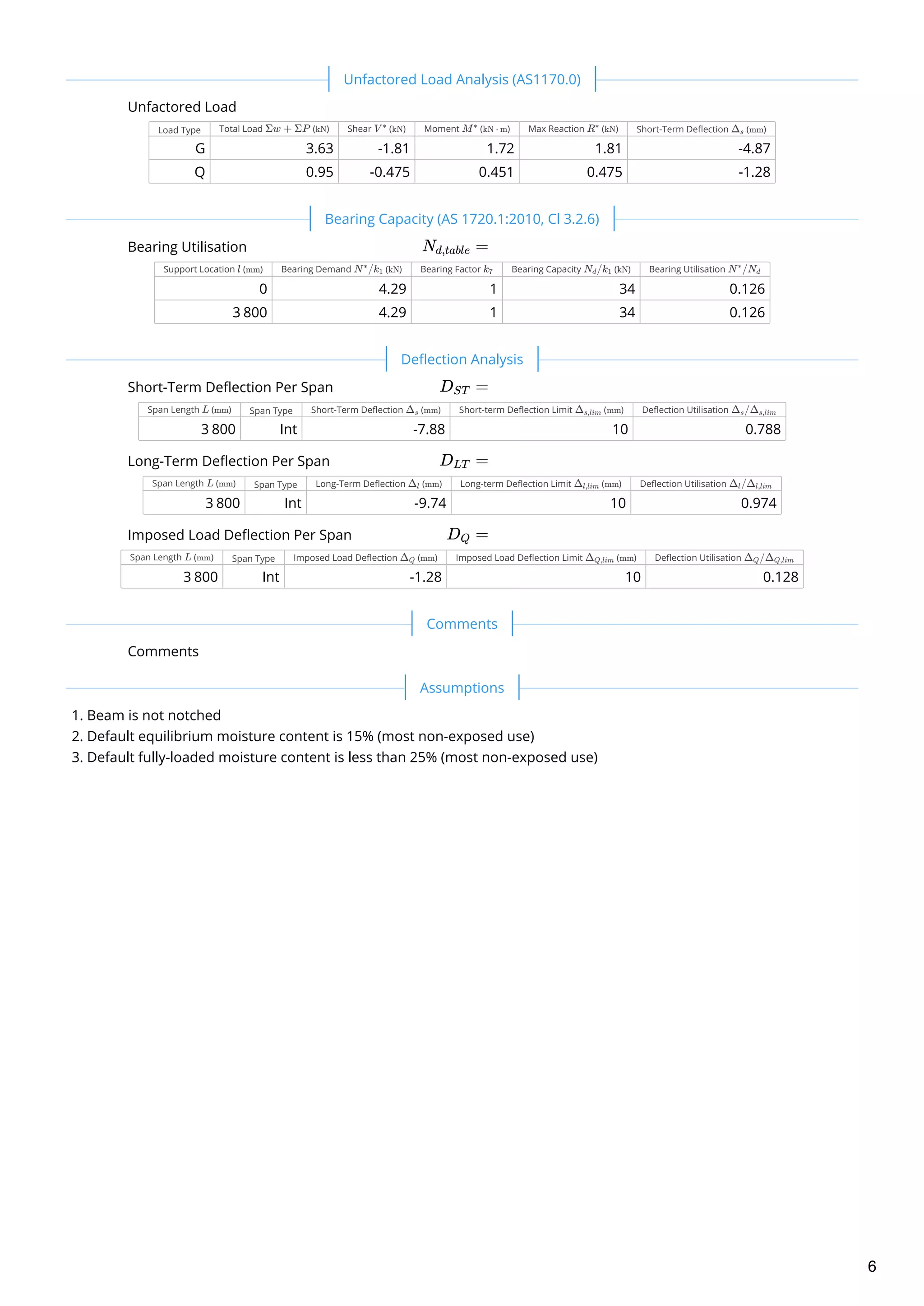 Unfactored Load
Load Type Total Load ( ) Shear ( ) Moment ( ) Max Reaction ( ) Short-Term Deflection ( )
G 3.63 -1.81 1.72 1.81 -4.87
Q 0.95 -0.475 0.451 0.475 -1.28
Bearing Utilisation
Support Location ( ) Bearing Demand ( ) Bearing Factor Bearing Capacity ( ) Bearing Utilisation
0 4.29 1 34 0.126
3 800 4.29 1 34 0.126
Short-Term Deflection Per Span
Span Length ( ) Span Type Short-Term Deflection ( ) Short-term Deflection Limit ( ) Deflection Utilisation
3 800 Int -7.88 10 0.788
Long-Term Deflection Per Span
Span Length ( ) Span Type Long-Term Deflection ( ) Long-term Deflection Limit ( ) Deflection Utilisation
3 800 Int -9.74 10 0.974
Imposed Load Deflection Per Span
Span Length ( ) Span Type Imposed Load Deflection ( ) Imposed Load Deflection Limit ( ) Deflection Utilisation
3 800 Int -1.28 10 0.128
Comments
Beam is not notched
Default equilibrium moisture content is 15% (most non-exposed use)
Default fully-loaded moisture content is less than 25% (most non-exposed use)
 
Σw + ΣP kN V ∗
kN M∗
kN ⋅ m R∗
kN Δ ​
s mm
 
N ​ =d,table
l mm N /k ​
∗
1 kN k ​
7 N ​/k ​
d 1 kN N /N ​
∗
d
 
D ​ =ST
L mm Δ ​
s mm Δ ​
s,lim mm Δ ​/Δ ​
s s,lim
D ​ =LT
L mm Δ ​
l mm Δ ​
l,lim mm Δ ​/Δ ​
l l,lim
D ​ =Q
L mm Δ ​
Q mm Δ ​
Q,lim mm Δ ​/Δ ​
Q Q,lim
 
 
1.
2.
3.
Unfactored Load Analysis (AS1170.0)
Bearing Capacity (AS 1720.1:2010, Cl 3.2.6)
Deflection Analysis
Comments
Assumptions
6
 