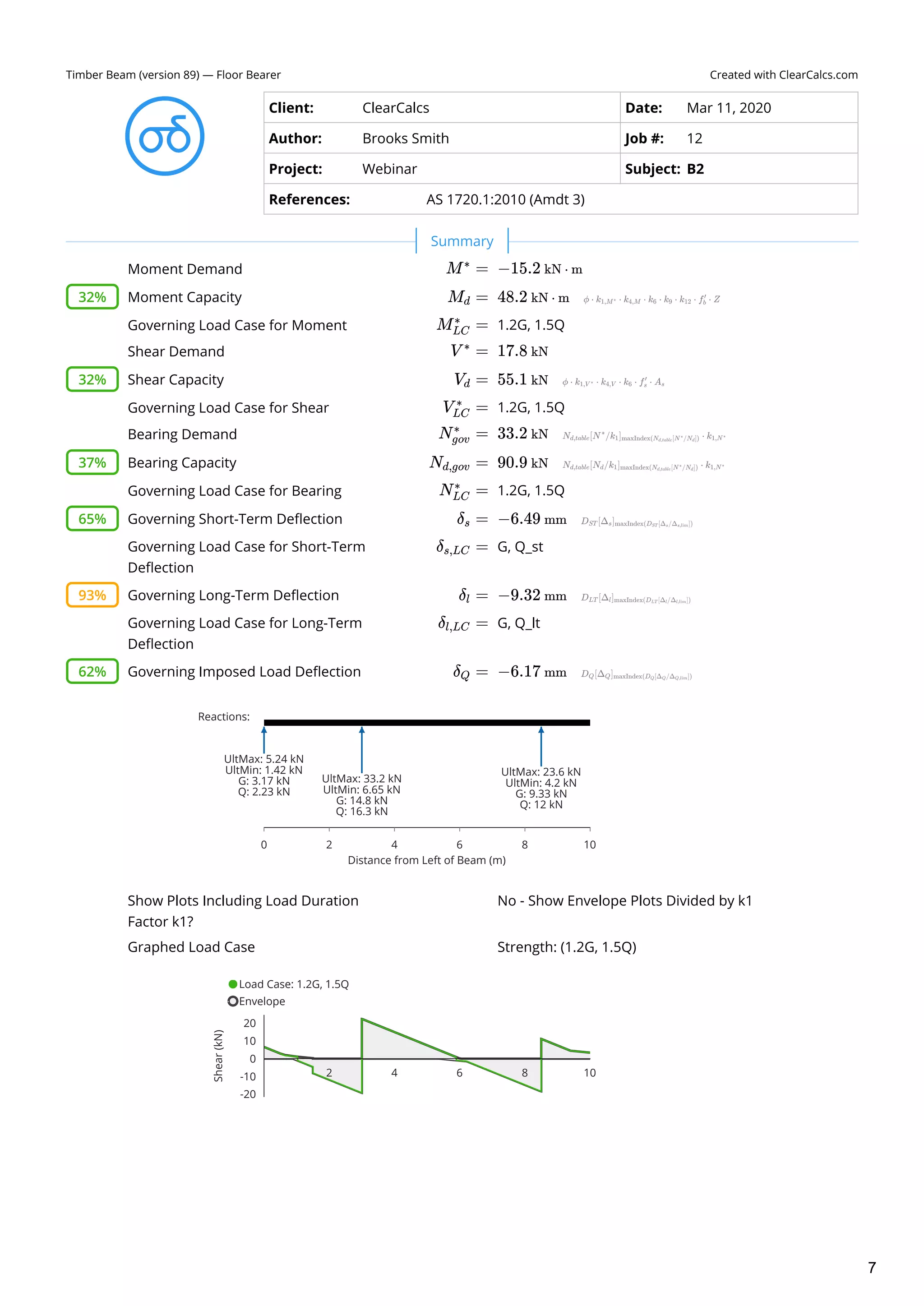 Created with ClearCalcs.comTimber Beam (version 89) — Floor Bearer
Client: ClearCalcs Date: Mar 11, 2020
Author: Brooks Smith Job #: 12
Project: Webinar Subject: B2
References: AS 1720.1:2010 (Amdt 3)
Moment Demand  
Moment Capacity  
Governing Load Case for Moment 1.2G, 1.5Q 
Shear Demand  
Shear Capacity  
Governing Load Case for Shear 1.2G, 1.5Q 
Bearing Demand  
Bearing Capacity  
Governing Load Case for Bearing 1.2G, 1.5Q 
Governing Short-Term Deflection  
Governing Load Case for Short-Term
Deflection
G, Q_st 
Governing Long-Term Deflection  
Governing Load Case for Long-Term
Deflection
G, Q_lt 
Governing Imposed Load Deflection  
Show Plots Including Load Duration
Factor k1?
Graphed Load Case
 
M =∗
−15.2 kN ⋅ m
32% M ​ =d 48.2 kN ⋅ m
M ​ =LC
∗
V =∗
17.8 kN
32% V ​ =d 55.1 kN
V ​ =LC
∗
N ​ =gov
∗
33.2 kN
37% N ​ =d,gov 90.9 kN
N ​ =LC
∗
65% δ ​ =s −6.49 mm
δ ​ =s,LC
93% δ ​ =l −9.32 mm
δ ​ =l,LC
62% δ ​ =Q −6.17 mm
Reactions:
Distance from Left of Beam (m)
0 2 4 6 8 10
UltMax: 5.24 kN
UltMin: 1.42 kN
G: 3.17 kN
Q: 2.23 kN
UltMax: 33.2 kN
UltMin: 6.65 kN
G: 14.8 kN
Q: 16.3 kN
UltMax: 23.6 kN
UltMin: 4.2 kN
G: 9.33 kN
Q: 12 kN
No - Show Envelope Plots Divided by k1
Strength: (1.2G, 1.5Q)
Load Case: 1.2G, 1.5Q
Envelope
2 4 6 8 10
Shear(kN)
-20
-10
0
10
20
Summary
7
 