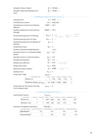 Strength in Shear in Beam  
Strength in Bearing Perpendicular to
Grain
 
Capacity Factor  
Initial Moisture Content Seasoned 
Initial Moisture Content from Member
Selection
 
Equilibrium Moisture Content (Annual
Average)
 
Partial Seasoning Factor for Bending  
Partial Seasoning Factor for Shear  
Partial Seasoning Factor for Modulus of
Elasticity
 
Temperature Factor  
Number of Discrete Parallel Members
Geometric Factor in a Combined Parallel
System
 
Geometric Factor in a Discrete System  
Strength Sharing Factor  
Slenderness Coefficient  
Design Action Ratio  
Material Constant in Beams  
Stability Factor  
Creep Factor Table
Long-Duration Creep ≤1 day 1 week 1 month 3 months ≥1 year
1 1.33 1.58 1.76 2
0.5 0.665 0.788 0.881 1
Creep Factor for Permanent and Long-
Term Imposed Loads
 
Load Duration Factors
Load Duration: 5 seconds 5 minutes 5 hours 5 days 5 months 50+ years Variable (5d - 5mo)
1 1 0.97 0.94 0.8 0.57 0.8
1 1 1.03 1.06 1.25 1.75 1.25
Character of Imposed Load Factors
Imposed Load Type Short-Term Factor Long-Term Factor Combination Factor Earthquake Factor
0.7 0.4 0.4 0.3
1 0.4 0.4 0.3
f ​ =s
′
3.6 MPa
f ​ =p
′
10 MPa
 
ϕ = 0.85
mc =
IMC = 15 %
EMC = 15 %
k ​ =4,M 1
k ​ =4,V 1
j ​ =6 1
k ​ =6 1
1 or 2
g ​ =31 1.2
g ​ =32 1.2
k ​ =9 1.2
S ​ =1 3.11
r ​ =ub 0.25
ρ ​ =b 0.985
k ​ =12 1
j ​ =2,table
Factor: j ​
2
Fraction of max: j ​/j ​
2 2,max
j ​ =2,max 2
 
k ​ =1,table
Factor: k ​
1
Inverse: 1/k ​
1
CharQ =
Ψ ​
s ψ ​
l Ψ ​
c Ψ ​
E
Distributed
Concentrated
Modification Factors (AS1720.1, Cl 2.4)
Load Case Analysis (AS1170.0)
10
 