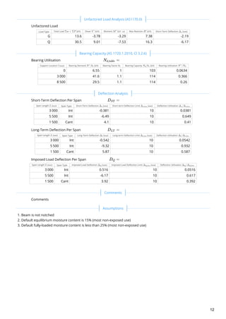 Unfactored Load
Load Type Total Load ( ) Shear ( ) Moment ( ) Max Reaction ( ) Short-Term Deflection ( )
G 13.6 -3.78 -3.29 7.38 -2.19
Q 30.5 9.01 -7.53 16.3 -6.17
Bearing Utilisation
Support Location ( ) Bearing Demand ( ) Bearing Factor Bearing Capacity ( ) Bearing Utilisation
0 6.55 1 103 0.0634
3 000 41.6 1.1 114 0.366
8 500 29.5 1.1 114 0.26
Short-Term Deflection Per Span
Span Length ( ) Span Type Short-Term Deflection ( ) Short-term Deflection Limit ( ) Deflection Utilisation
3 000 Int -0.381 10 0.0381
5 500 Int -6.49 10 0.649
1 500 Cant 4.1 10 0.41
Long-Term Deflection Per Span
Span Length ( ) Span Type Long-Term Deflection ( ) Long-term Deflection Limit ( ) Deflection Utilisation
3 000 Int -0.542 10 0.0542
5 500 Int -9.32 10 0.932
1 500 Cant 5.87 10 0.587
Imposed Load Deflection Per Span
Span Length ( ) Span Type Imposed Load Deflection ( ) Imposed Load Deflection Limit ( ) Deflection Utilisation
3 000 Int 0.516 10 0.0516
5 500 Int -6.17 10 0.617
1 500 Cant 3.92 10 0.392
Comments
Beam is not notched
Default equilibrium moisture content is 15% (most non-exposed use)
Default fully-loaded moisture content is less than 25% (most non-exposed use)
 
Σw + ΣP kN V ∗
kN M∗
kN ⋅ m R∗
kN Δ ​
s mm
 
N ​ =d,table
l mm N /k ​
∗
1 kN k ​
7 N ​/k ​
d 1 kN N /N ​
∗
d
 
D ​ =ST
L mm Δ ​
s mm Δ ​
s,lim mm Δ ​/Δ ​
s s,lim
D ​ =LT
L mm Δ ​
l mm Δ ​
l,lim mm Δ ​/Δ ​
l l,lim
D ​ =Q
L mm Δ ​
Q mm Δ ​
Q,lim mm Δ ​/Δ ​
Q Q,lim
 
 
1.
2.
3.
Unfactored Load Analysis (AS1170.0)
Bearing Capacity (AS 1720.1:2010, Cl 3.2.6)
Deflection Analysis
Comments
Assumptions
12
 