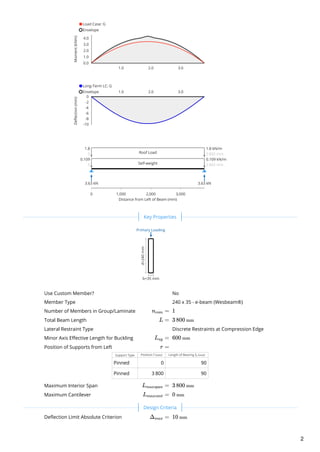 Use Custom Member?
Member Type
Number of Members in Group/Laminate  
Total Beam Length  
Lateral Restraint Type
Minor Axis Effective Length for Buckling  
Position of Supports from Left
Support Type Position ( ) Length of Bearing ( )
Pinned 0 90
Pinned 3 800 90
Maximum Interior Span  
Maximum Cantilever  
Deflection Limit Absolute Criterion  
Load Case: G
Envelope
1.0 2.0 3.0
Moment(kNm)
0.0
1.0
2.0
3.0
4.0
Long-Term LC: G
Envelope 1.0 2.0 3.0
Deflection(mm)
-10
-8
-6
-4
-2
0
Distance from Left of Beam (mm)
0 1,000 2,000 3,000
Self-weight
0.109
0 3 800 mm
0.109 kN/m
Roof Load
1.8
0 3 800 mm
1.8 kN/m
3.63 kN 3.63 kN
 
d=240mm
b=35 mm
Primary Loading
No
240 x 35 - e-beam (Wesbeam®)
n ​ =com 1
L = 3 800 mm
Discrete Restraints at Compression Edge
L ​ =ay 600 mm
r =
l mm l ​
b mm
L ​ =maxspan 3 800 mm
L ​ =maxcant 0 mm
 
Δ ​ =max 10 mm
Key Properties
Design Criteria
2
 