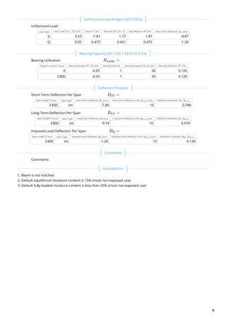Unfactored Load
Load Type Total Load ( ) Shear ( ) Moment ( ) Max Reaction ( ) Short-Term Deflection ( )
G 3.63 -1.81 1.72 1.81 -4.87
Q 0.95 -0.475 0.451 0.475 -1.28
Bearing Utilisation
Support Location ( ) Bearing Demand ( ) Bearing Factor Bearing Capacity ( ) Bearing Utilisation
0 4.29 1 34 0.126
3 800 4.29 1 34 0.126
Short-Term Deflection Per Span
Span Length ( ) Span Type Short-Term Deflection ( ) Short-term Deflection Limit ( ) Deflection Utilisation
3 800 Int -7.88 10 0.788
Long-Term Deflection Per Span
Span Length ( ) Span Type Long-Term Deflection ( ) Long-term Deflection Limit ( ) Deflection Utilisation
3 800 Int -9.74 10 0.974
Imposed Load Deflection Per Span
Span Length ( ) Span Type Imposed Load Deflection ( ) Imposed Load Deflection Limit ( ) Deflection Utilisation
3 800 Int -1.28 10 0.128
Comments
Beam is not notched
Default equilibrium moisture content is 15% (most non-exposed use)
Default fully-loaded moisture content is less than 25% (most non-exposed use)
 
Σw + ΣP kN V ∗
kN M∗
kN ⋅ m R∗
kN Δ ​
s mm
 
N ​ =d,table
l mm N /k ​
∗
1 kN k ​
7 N ​/k ​
d 1 kN N /N ​
∗
d
 
D ​ =ST
L mm Δ ​
s mm Δ ​
s,lim mm Δ ​/Δ ​
s s,lim
D ​ =LT
L mm Δ ​
l mm Δ ​
l,lim mm Δ ​/Δ ​
l l,lim
D ​ =Q
L mm Δ ​
Q mm Δ ​
Q,lim mm Δ ​/Δ ​
Q Q,lim
 
 
1.
2.
3.
Unfactored Load Analysis (AS1170.0)
Bearing Capacity (AS 1720.1:2010, Cl 3.2.6)
Deflection Analysis
Comments
Assumptions
6
 