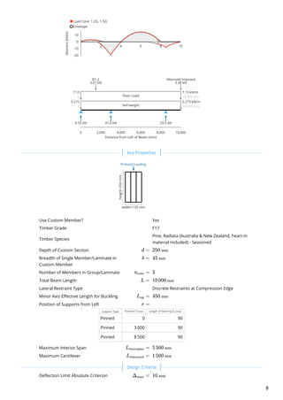 Use Custom Member?
Timber Grade
Timber Species
Depth of Custom Section  
Breadth of Single Member/Laminate in
Custom Member
 
Number of Members in Group/Laminate  
Total Beam Length  
Lateral Restraint Type
Minor Axis Effective Length for Buckling  
Position of Supports from Left
Support Type Position ( ) Length of Bearing ( )
Pinned 0 90
Pinned 3 000 90
Pinned 8 500 90
Maximum Interior Span  
Maximum Cantilever  
Deflection Limit Absolute Criterion  
Load Case: 1.2G, 1.5Q
Envelope
2 4 6 8 10
Moment(kNm)
-20
-10
0
10
Distance from Left of Beam (mm)
0 2,000 4,000 6,000 8,000 10,000
Self-weight
0.273
0 10 000 mm
0.273 kN/m
Floor Load
7.13
0 10 000 mm
7.13 kN/m
B1-2
3.61 kN
Alternate Imposed
3.38 kN
6.55 kN 41.6 kN 29.5 kN
 
width=135 mm
height=250mm
Primary Loading
Yes
F17
Pine, Radiata (Australia & New Zealand, heart-in
material included) - Seasoned
d = 250 mm
b = 45 mm
n ​ =com 3
L = 10 000 mm
Discrete Restraints at Compression Edge
L ​ =ay 450 mm
r =
l mm l ​
b mm
L ​ =maxspan 5 500 mm
L ​ =maxcant 1 500 mm
 
Δ ​ =max 10 mm
Key Properties
Design Criteria
8
 