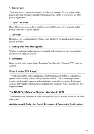 2/5
1. Time of Day
The time a support service is provided can affect the pay rate. Support workers who
provide services during non-standard hours (evenings, nights, or weekends) are often
paid at higher rates.
2. Day of the Week
Rates differ between weekdays, weekends, and public holidays. For example, public
holiday rates tend to be the highest.
3. Location
Remote or very remote areas have higher rates due to the increased cost of living and
service provision.
4. Participant’s Plan Management
Whether a participant’s plan is agency-managed, self-managed, or plan-managed can
affect how the rates are applied.
5. TTP Rates
Some providers can charge higher Temporary Transformation Payment (TTP) rates for
workers.
What Are the TTP Rates?
TTP rates are slightly higher rates provided to NDIS providers that have undergone a
specific transformation process to improve their services. TTP is aimed at providers
transitioning from older systems and methods into more effective models. Participants
who use TTP-registered providers can expect to see marginally higher pay rates for their
support workers.
The NDIS Pay Rates for Support Workers in 2024
The following table presents the NDIS hourly rate for support workers, based on the latest
price guide.
Assistance with Daily Life, Social, Economic, & Community Participation
 