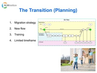 Lesson Learned: Transforming from ClearCase to Git | PPTX