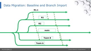 7© Perforce Software Inc. All Rights Reserved.
Data Migration: Baseline and Branch Import
R2
main
R1
R1.1
Team A
Team B
 