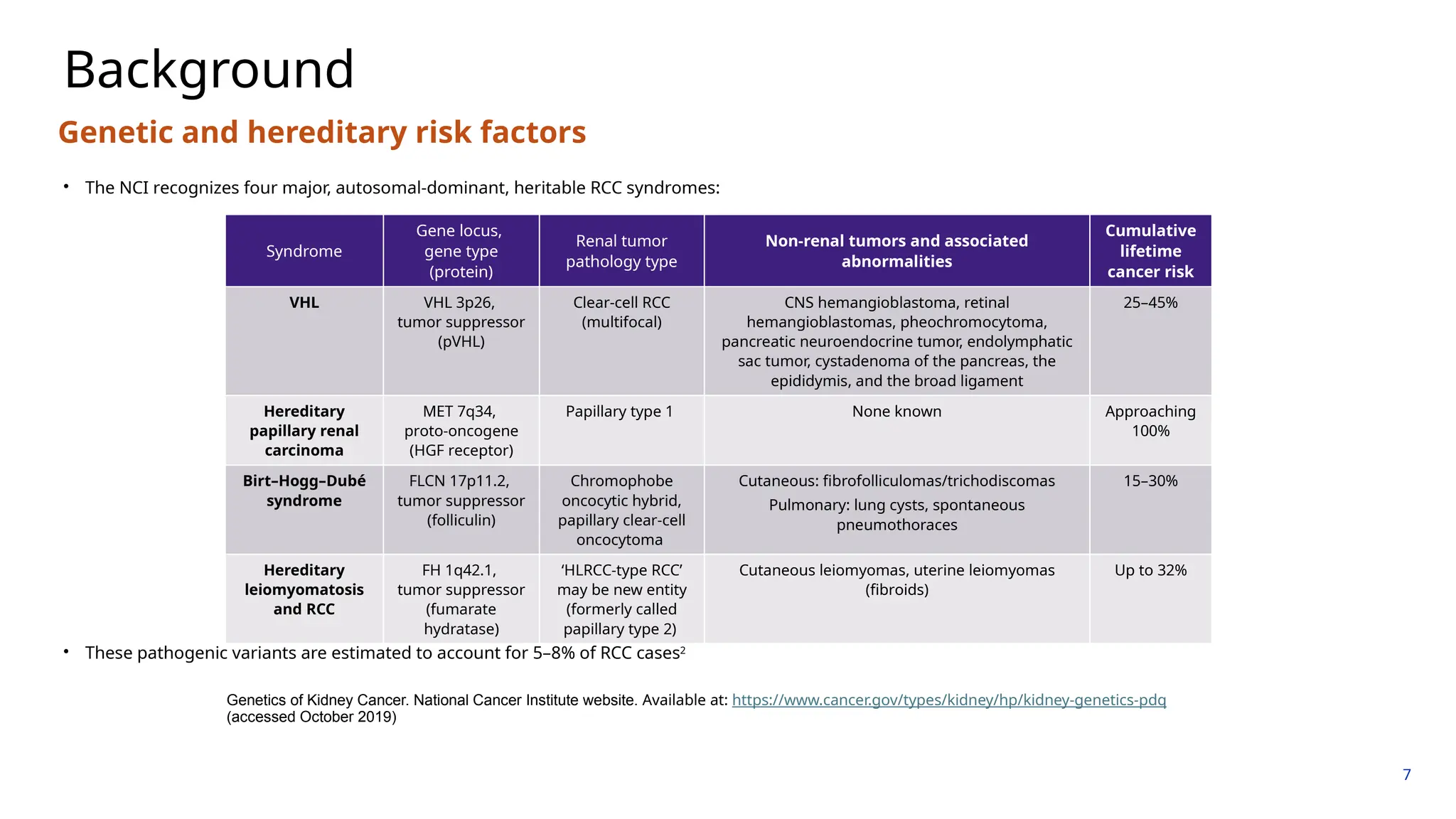 Clear cell RCC and non-clear cell RCC treatment appraoches.pptx