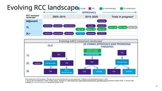 Gls Rcc Clear cell RCC and non-clear cell RCC treatment appraoches.pptx
