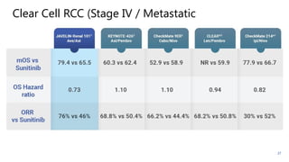 Clear cell RCC and non-clear cell RCC treatment appraoches.pptx