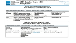 Translucent Rcc Clear cell RCC and non-clear cell RCC treatment appraoches.pptx