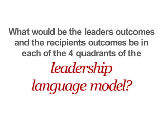 What would be the leaders outcomes
and the recipients outcomes be in
each of the 4 quadrants of the
leadership
language model?
 