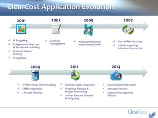 ClearCost Application Evolution
 IT Budgeting
 Enterprise Architecture
& Benchmark modelling
 Business Service
Costing
 Chargeback
 Contract
Management
 Multi-currency/multi
model consolidation
 Formal Reforecasting
 Utility Computing
Infrastructure module
 2nd (Technical) Service Catalog
 CMDB Integration
 Lifecycle Planning
 General Ledger Integration
 Predictive Demand &
Budget Forecasting
 10 Year Forecast Demand
& Budgeting
 Cloud Deployment model
 Managed Services
 Explorer (Management
BI tool)
2001 2003 2005 2007
2009 2011 2014
 