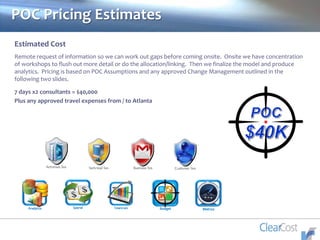 POC Pricing Estimates
Estimated Cost
Remote request of information so we can work out gaps before coming onsite. Onsite we have concentration
of workshops to flush out more detail or do the allocation/linking. Then we finalize the model and produce
analytics. Pricing is based on POC Assumptions and any approved Change Management outlined in the
following two slides.
7 days x2 consultants = $40,000
Plus any approved travel expenses from / to Atlanta
 