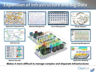Expansion of Infrastructure and Big Data
Application Dependencies
Provisioning ManagementWeb Services
Application ModelingNetwork Security
Network Management Server Management Router Network
Makes it more difficult to manage complex and disparate Infrastructures
 