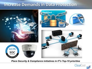 Increase Demands in Data Protection
Place Security & Compliance initiatives in IT’s Top-10 priorities
 