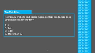 How many website and social media content producers does
your business have today?
A. 1
B. 2-4
C. 5-10
B. More than 10
24
???...???..???….
???...???..???….
???...???..???….
???...???..???….
???...???..???….
???...???..???….
???...???..???….
???...???..???….
???...???..???….
???...???..???….
???...???..???….
???...???..???….
???...???..???….
???...???..???….
???...???..???….
???...???..???….
???...???..???….
??...???..???….
???...???..???….
???...???..???….
???...???..???….
???...???..???….
???...???..???….
???...???..???….
???...???..???….
???...???..???….
???...???..???….
???...???..???….
???...???..???….
???...???..???….
???...???..???….
???...???..???….
???...???..???….
You Tell Me…
 