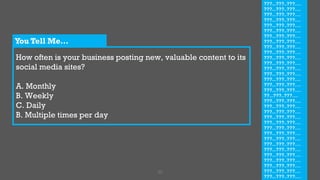 How often is your business posting new, valuable content to its
social media sites?
A. Monthly
B. Weekly
C. Daily
B. Multiple times per day
30
???...???..???….
???...???..???….
???...???..???….
???...???..???….
???...???..???….
???...???..???….
???...???..???….
???...???..???….
???...???..???….
???...???..???….
???...???..???….
???...???..???….
???...???..???….
???...???..???….
???...???..???….
???...???..???….
???...???..???….
??...???..???….
???...???..???….
???...???..???….
???...???..???….
???...???..???….
???...???..???….
???...???..???….
???...???..???….
???...???..???….
???...???..???….
???...???..???….
???...???..???….
???...???..???….
???...???..???….
???...???..???….
???...???..???….
You Tell Me…
 