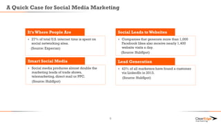 A Quick Case for Social Media Marketing
5
It’sWhere People Are
+ 27% of total U.S. internet time is spent on
social networking sites.
(Source: Experian)
Social Leads to Websites
+ Companies that generate more than 1,000
Facebook likes also receive nearly 1,400
website visits a day.
(Source: HubSpot)
Lead Generation
+ 43% of all marketers have found a customer
via LinkedIn in 2013.
(Source: HubSpot)
Smart Social Media
+ Social media produces almost double the
marketing leads of trade shows,
telemarketing, direct mail or PPC.
(Source: HubSpot)
 