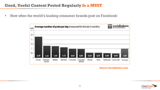 Good, Useful Content Posted Regularly Is a MUST
• How often the world’s leading consumer brands post on Facebook:
31
Sourc...