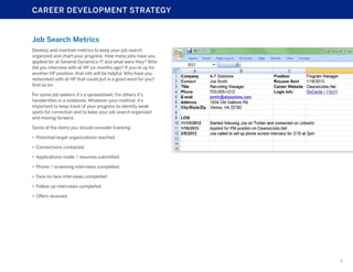 CAREER DEVELOPMENT STRATEGY

Job Search Metrics
Develop and maintain metrics to keep your job search
organized and chart your progress. How many jobs have you
applied for at General Dynamics-IT and what were they? Who
did you interview with at HP six months ago? If you’re up for
another HP position, that info will be helpful. Who have you
networked with at HP that could put in a good word for you?
And so on.
For some job seekers it’s a spreadsheet. For others it’s
handwritten in a notebook. Whatever your method, it’s
important to keep track of your progress to identify weak
spots for correction and to keep your job search organized
and moving forward.
Some of the items you should consider tracking:
•	 Potential target organizations reached
•	 Connections contacted
•	 Applications made / resumes submitted
•	 Phone / screening interviews completed
•	 Face-to-face interviews completed
•	 Follow-up interviews completed
•	 Offers received

3

 