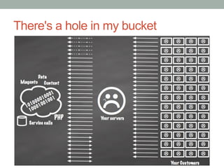 There's a hole in my bucket
 