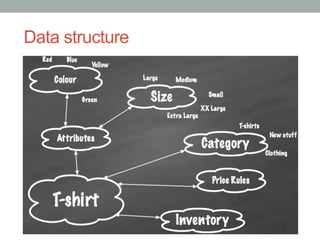 Data structure
 