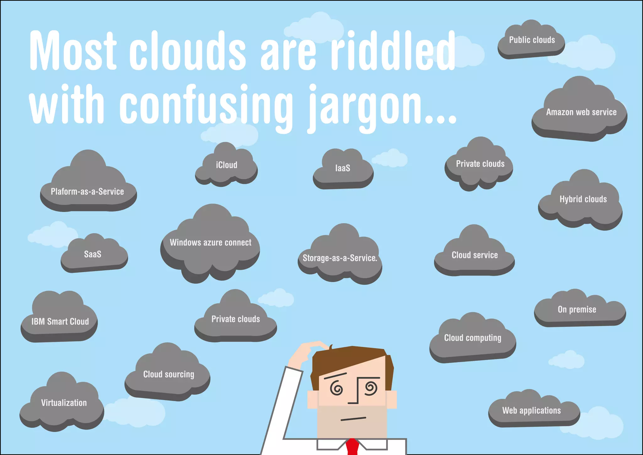 Most clouds are riddled                                                                                  Public clouds




with confusing jargon...                                                                                           Amazon web service




                                             iCloud                   IaaS              Private clouds

    Plaform-as-a-Service
    Plaform-as-a-Service
                                                                                                                         Hybrid clouds



                                  Windows azure connect
               SaaS                                          Storage-as-a-Service.    Cloud service




                                                                                                                         On premise
IBM Smart Cloud                             Private clouds

                                                                                     Cloud computing


                           Cloud sourcing


  Virtualization
                                                                                                       Web applications
 