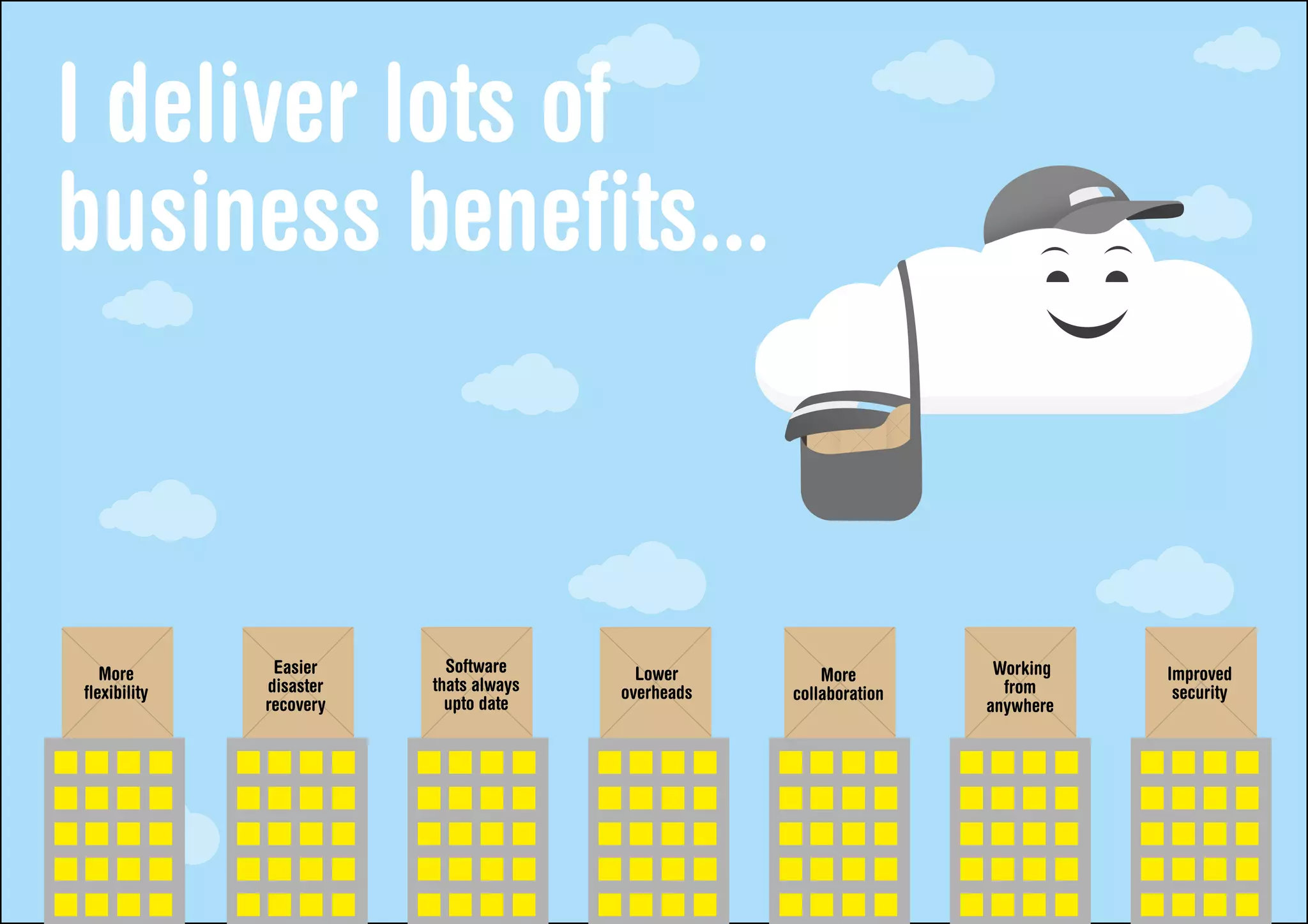 I deliver lots of
business benefits...


   More        Easier      Software       Lower         More         Working   Improved
flexibility   disaster   thats always   overheads   collaboration     from      security
              recovery     upto date                                anywhere
 