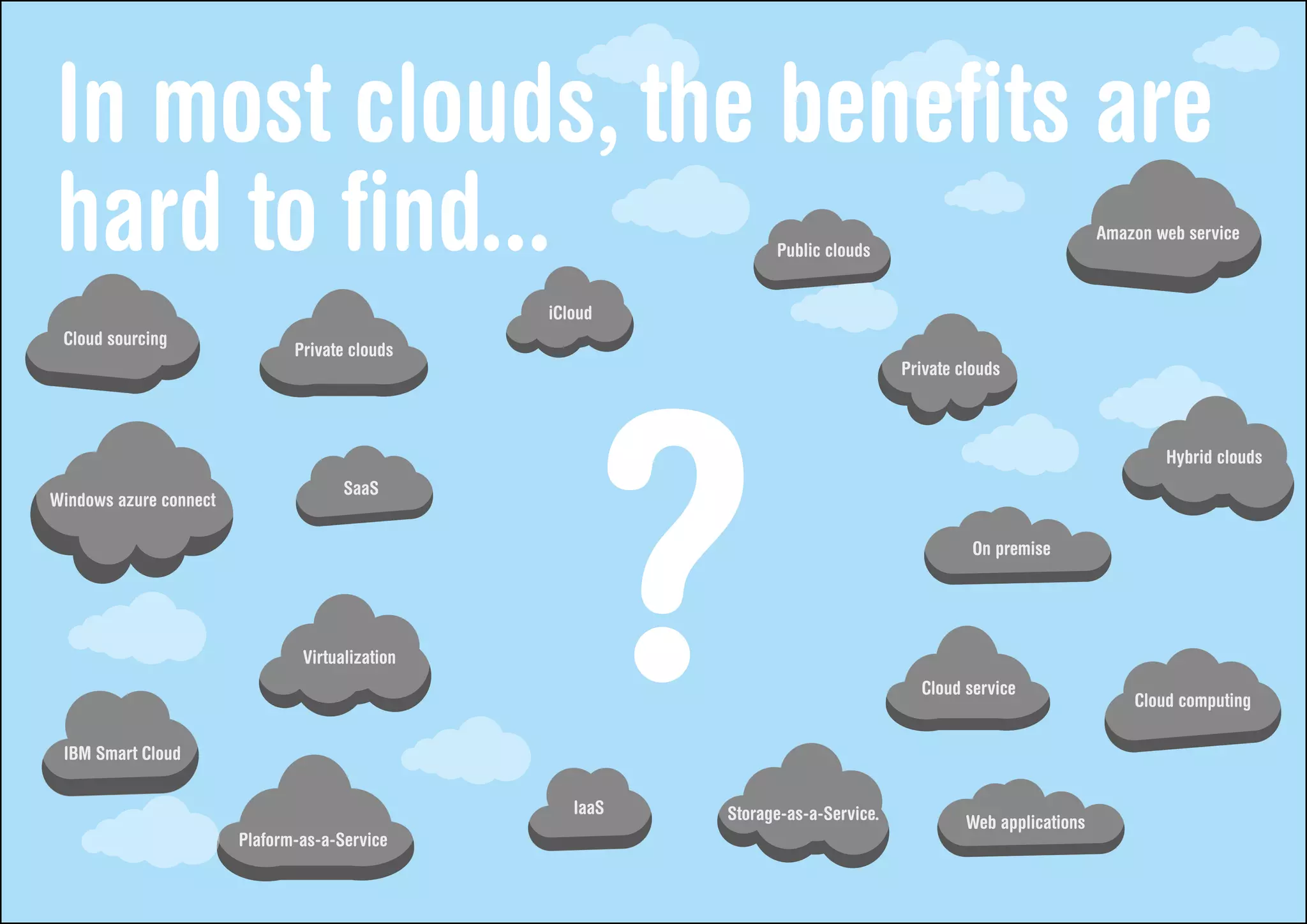 In most clouds, the benefits are
hard to find...                                                  Public clouds
                                                                                                               Amazon web service



                                                 iCloud
 Cloud sourcing
                               Private clouds
                                                                                   Private clouds



                                                                                                                       Hybrid clouds
                                      SaaS
Windows azure connect

                                                                                             On premise




                                Virtualization
                                                                                     Cloud service
                                                                                                                   Cloud computing

 IBM Smart Cloud

                                                    IaaS   Storage-as-a-Service.            Web applications
                        Plaform-as-a-Service
 