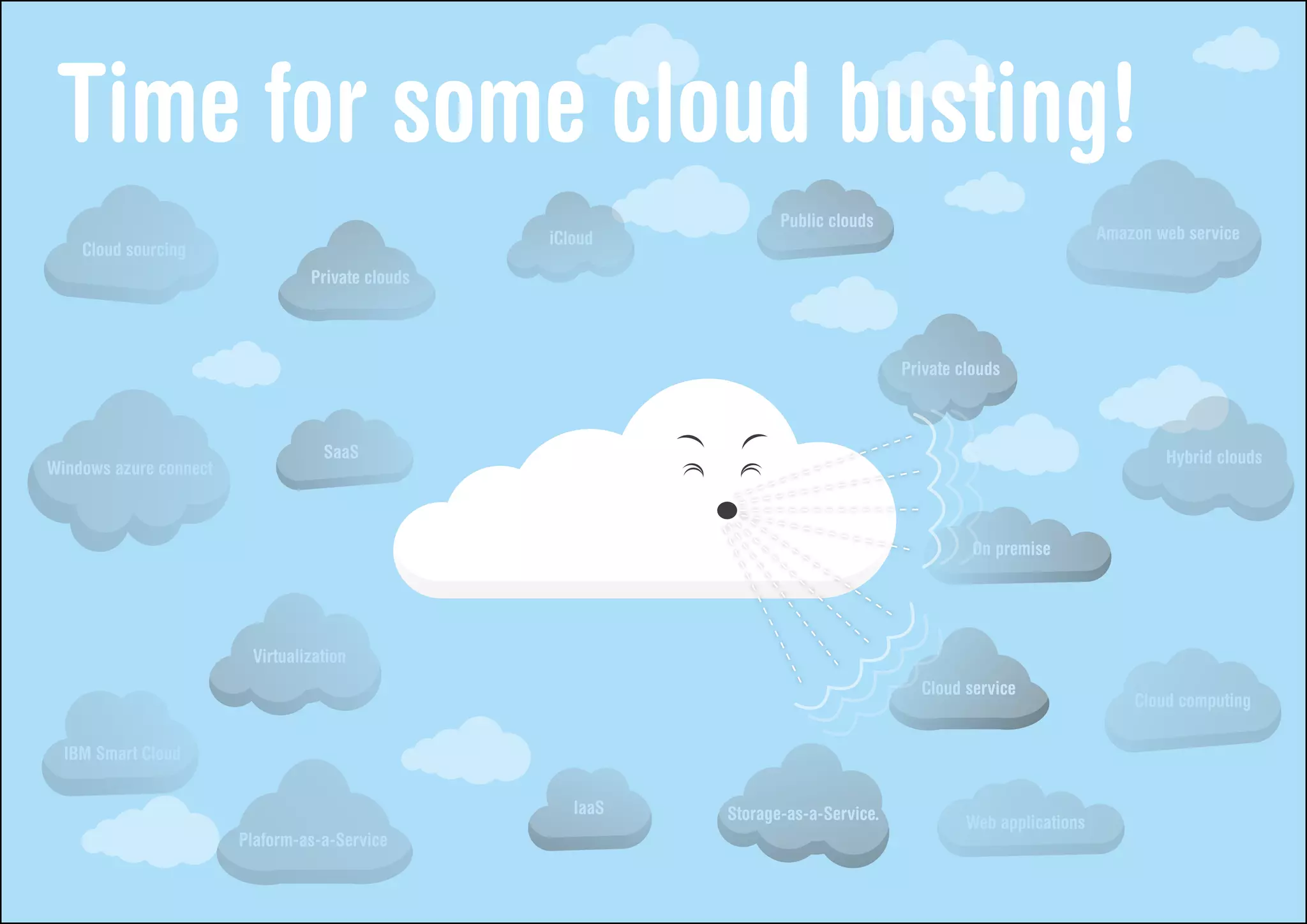 Time for some cloud busting!
                                                                   Public clouds
                                                  iCloud                                                        Amazon web service
    Cloud sourcing
                                 Private clouds



                                                                                    Private clouds



                                   SaaS                                                                                 Hybrid clouds
Windows azure connect



                                                                                              On premise




                         Virtualization
                                                                                      Cloud service
                                                                                                                    Cloud computing

  IBM Smart Cloud

                                                     IaaS   Storage-as-a-Service.            Web applications
                        Plaform-as-a-Service
 