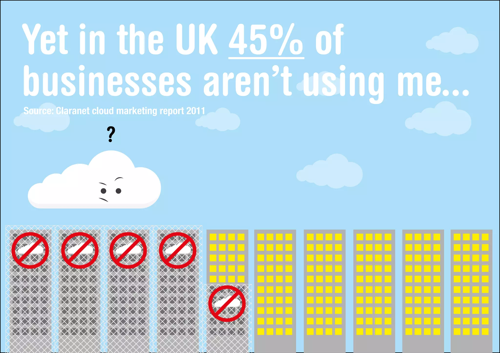 Yet in the UK 45% of
businesses aren’t using me...
Source: Claranet cloud marketing report 2011
 