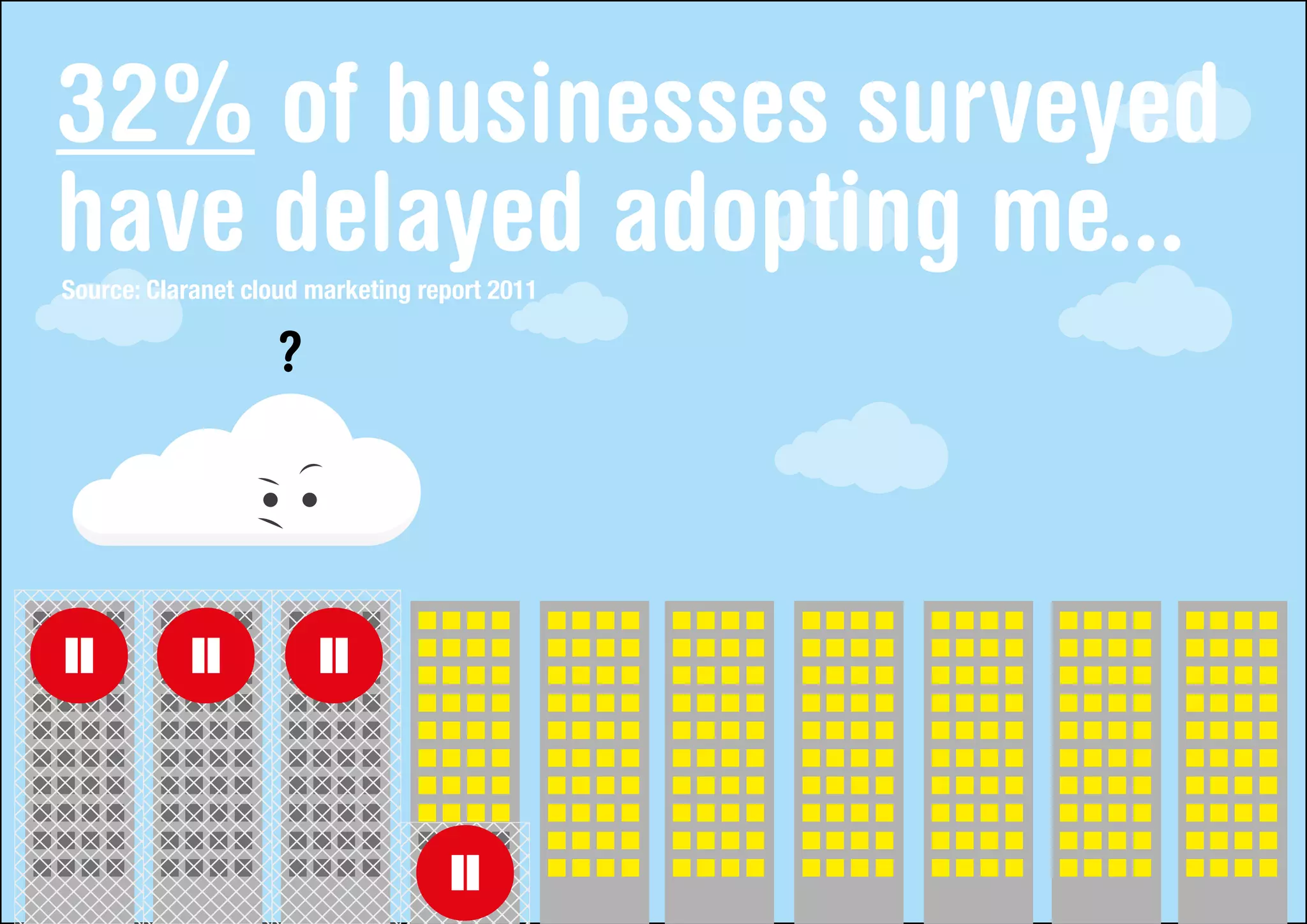 32% of businesses surveyed
have delayed adopting me...
Source: Claranet cloud marketing report 2011
 