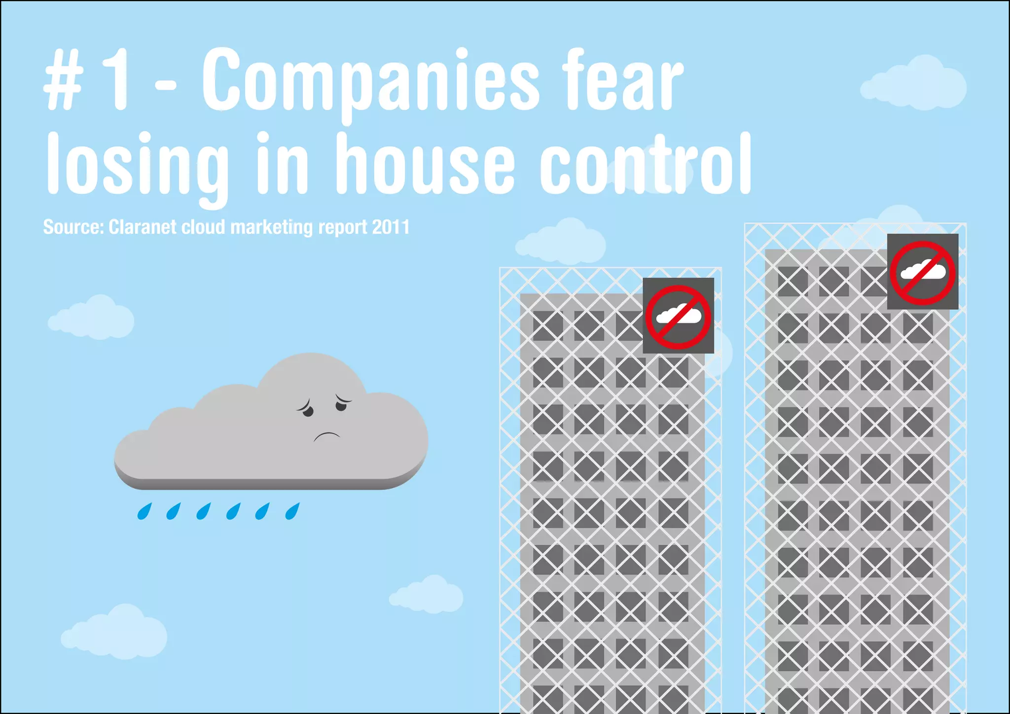 # 1 - Companies fear
losing in house control
Source: Claranet cloud marketing report 2011
 