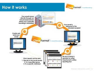 How it works




               Brand your daily business email | 12
 