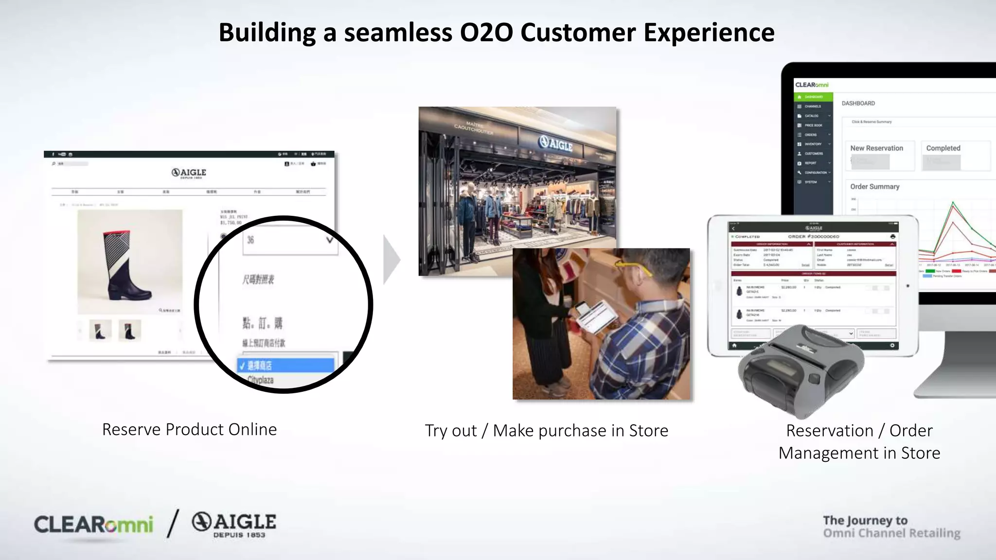 Reserve Product Online Try out / Make purchase in Store Reservation / Order
Management in Store
Building a seamless O2O Customer Experience
 