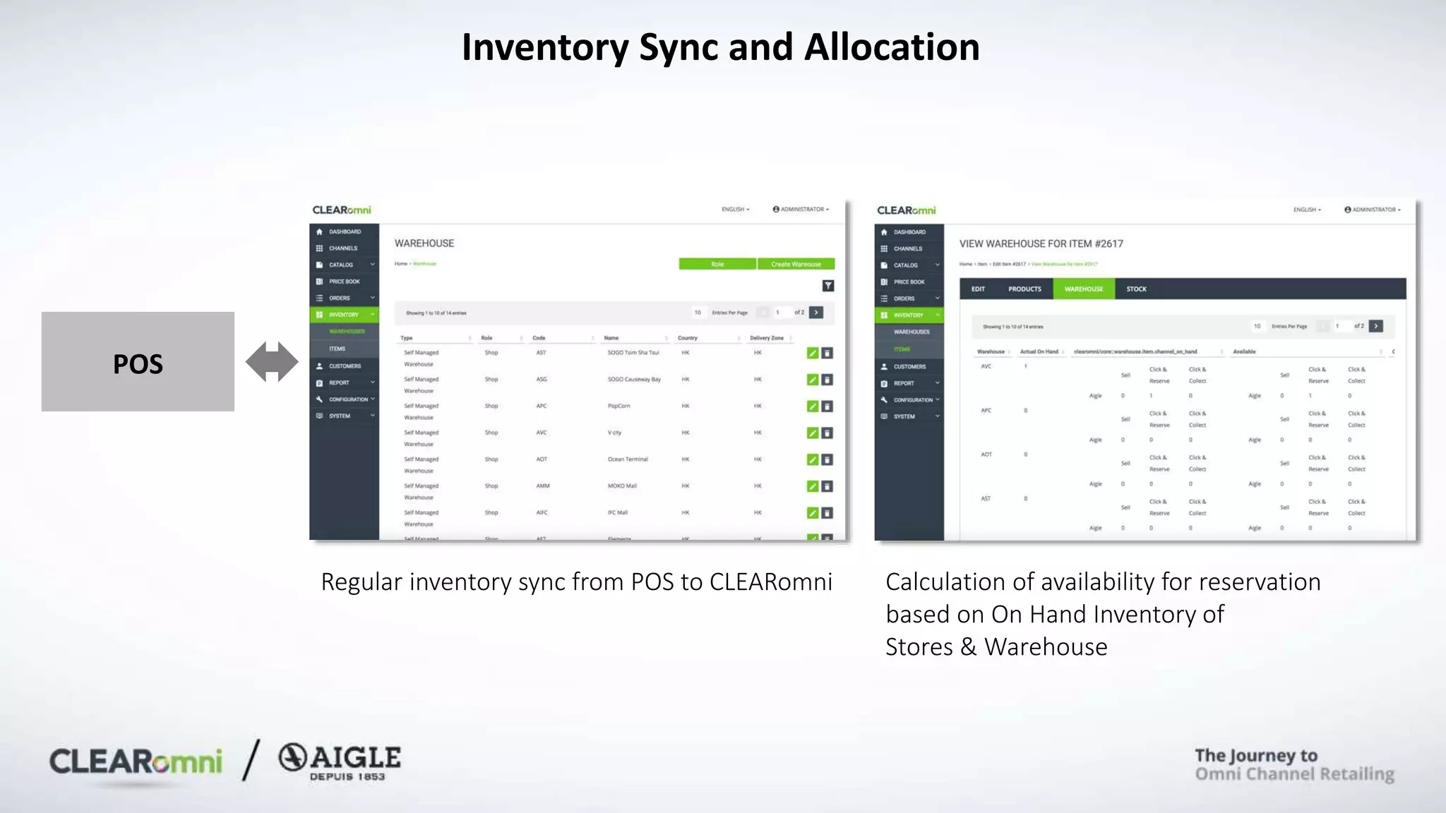 Inventory Sync and Allocation
Regular inventory sync from POS to CLEARomni Calculation of availability for reservation
based on On Hand Inventory of
Stores & Warehouse
POS
 