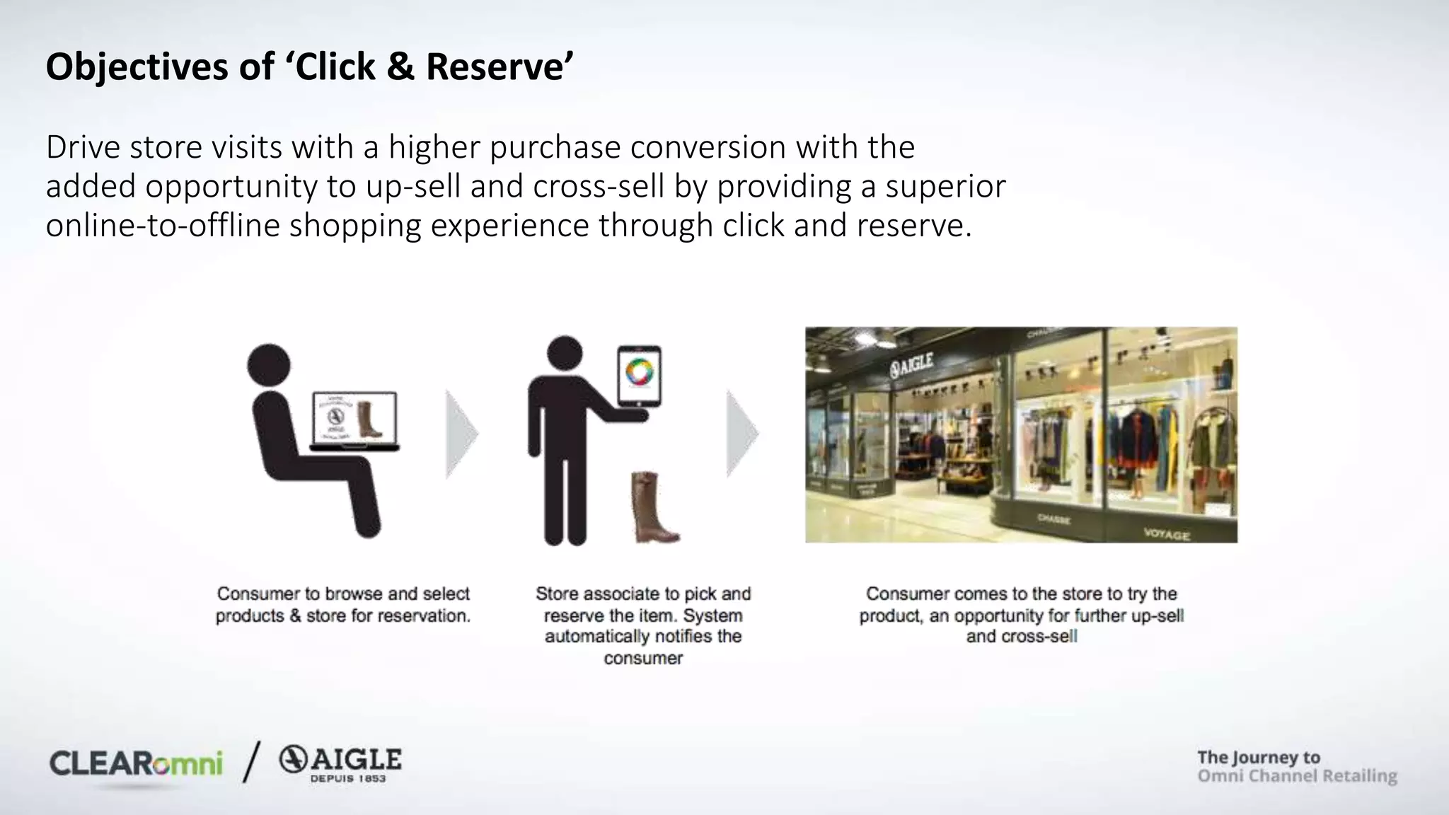 Objectives of ‘Click & Reserve’
Drive store visits with a higher purchase conversion with the
added opportunity to up-sell and cross-sell by providing a superior
online-to-offline shopping experience through click and reserve.
 