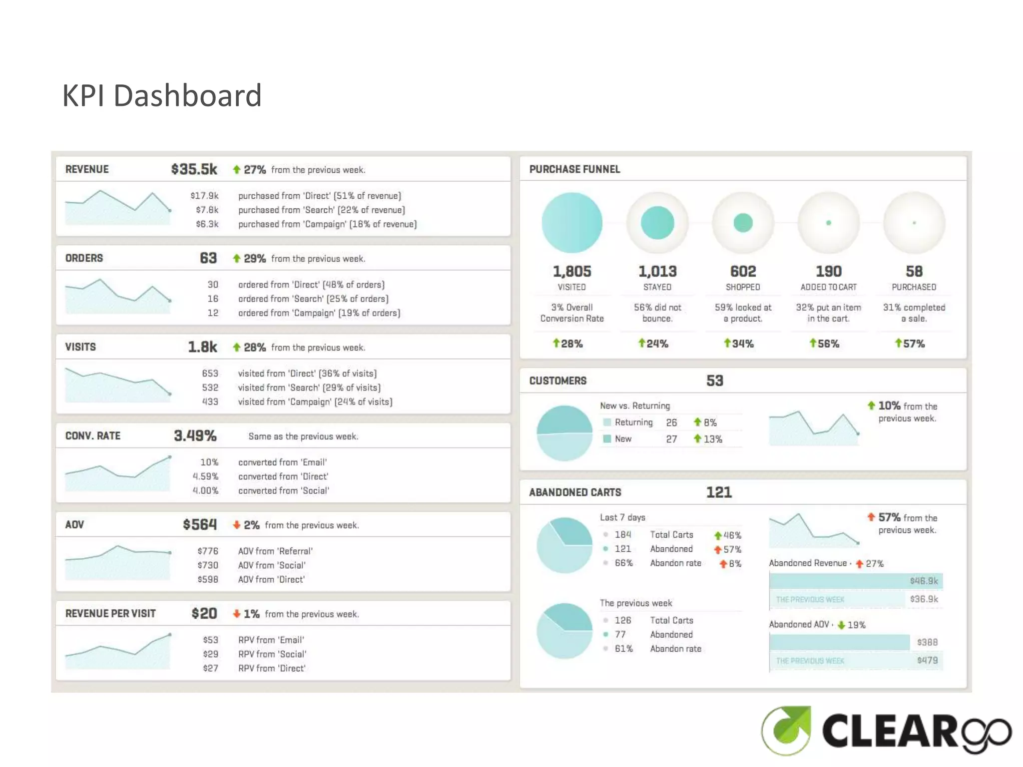 KPI Dashboard
 