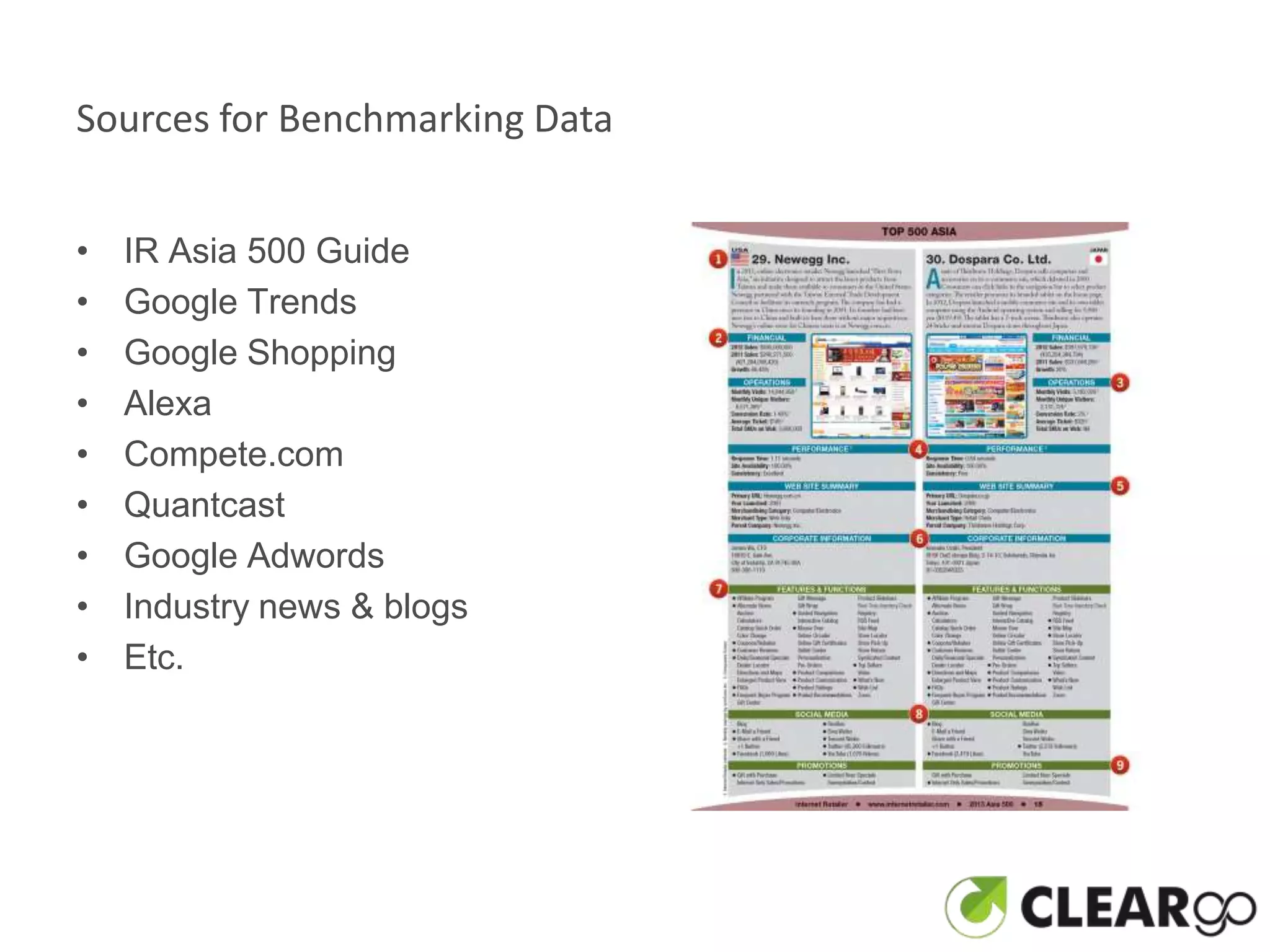 Sources for Benchmarking Data


•   IR Asia 500 Guide
•   Google Trends
•   Google Shopping
•   Alexa
•   Compete.com
•   Quantcast
•   Google Adwords
•   Industry news & blogs
•   Etc.
 
