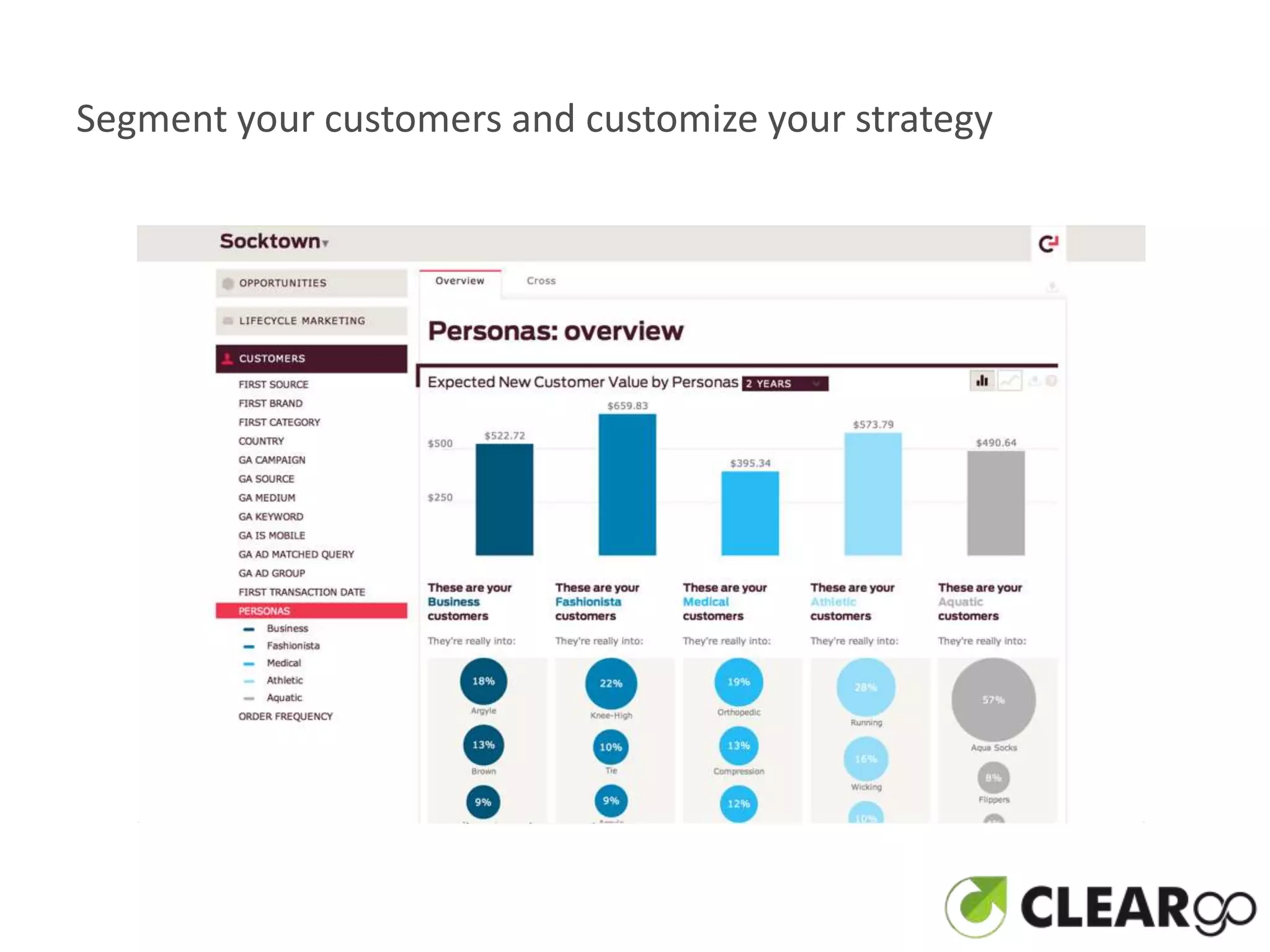 Segment your customers and customize your strategy
 