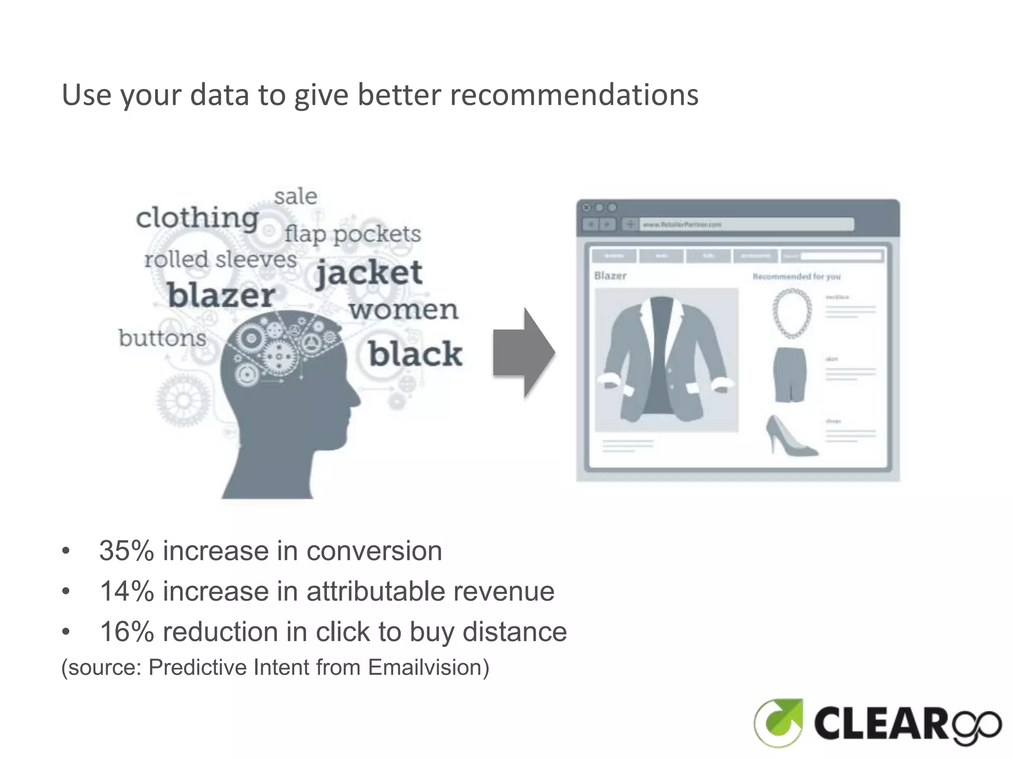 Use your data to give better recommendations




• 35% increase in conversion
• 14% increase in attributable revenue
• 16% reduction in click to buy distance
(source: Predictive Intent from Emailvision)
 