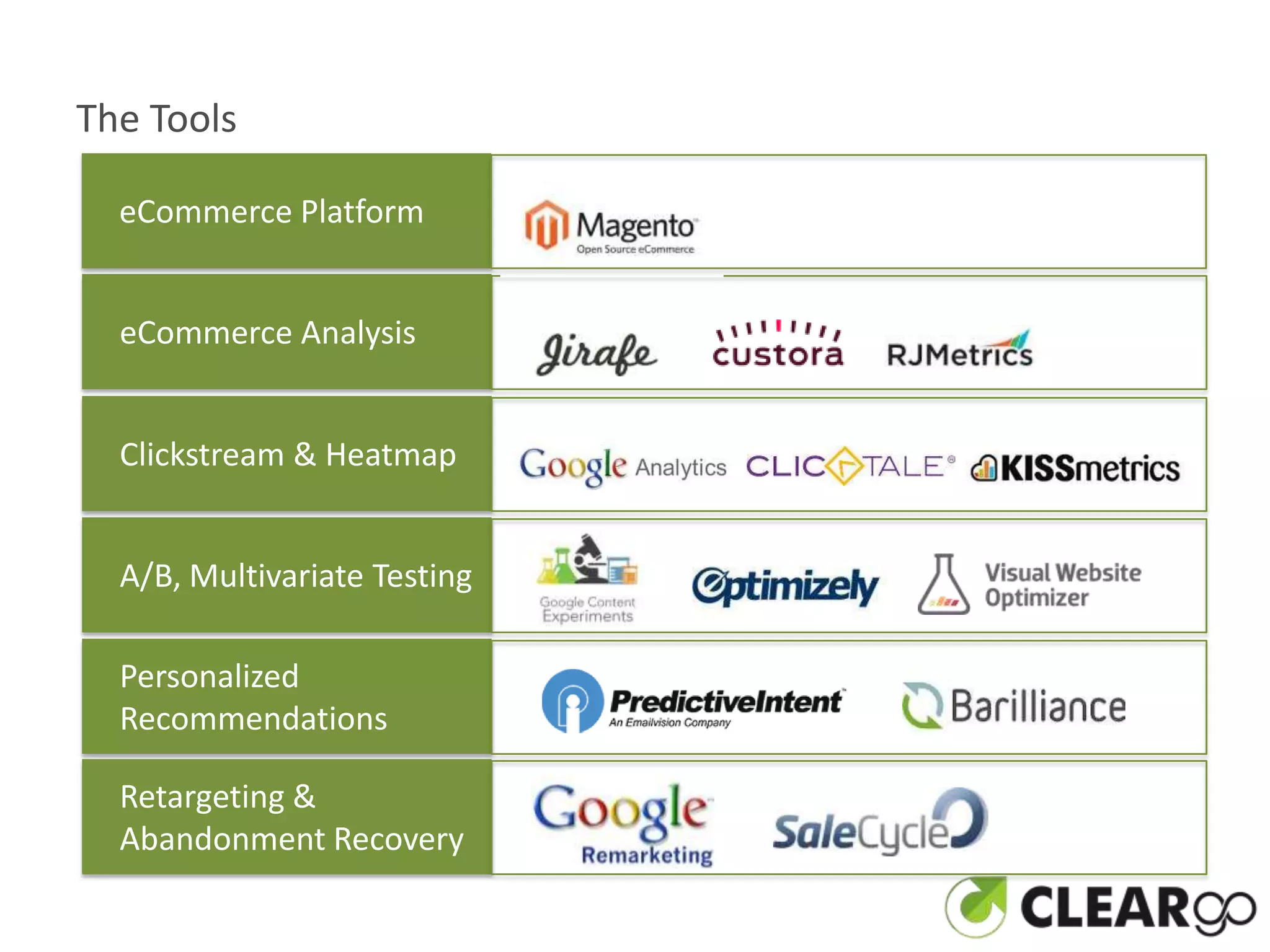 The Tools

  eCommerce Platform


  eCommerce Analysis


  Clickstream & Heatmap


  A/B, Multivariate Testing

  Personalized
  Recommendations

  Retargeting &
  Abandonment Recovery
 