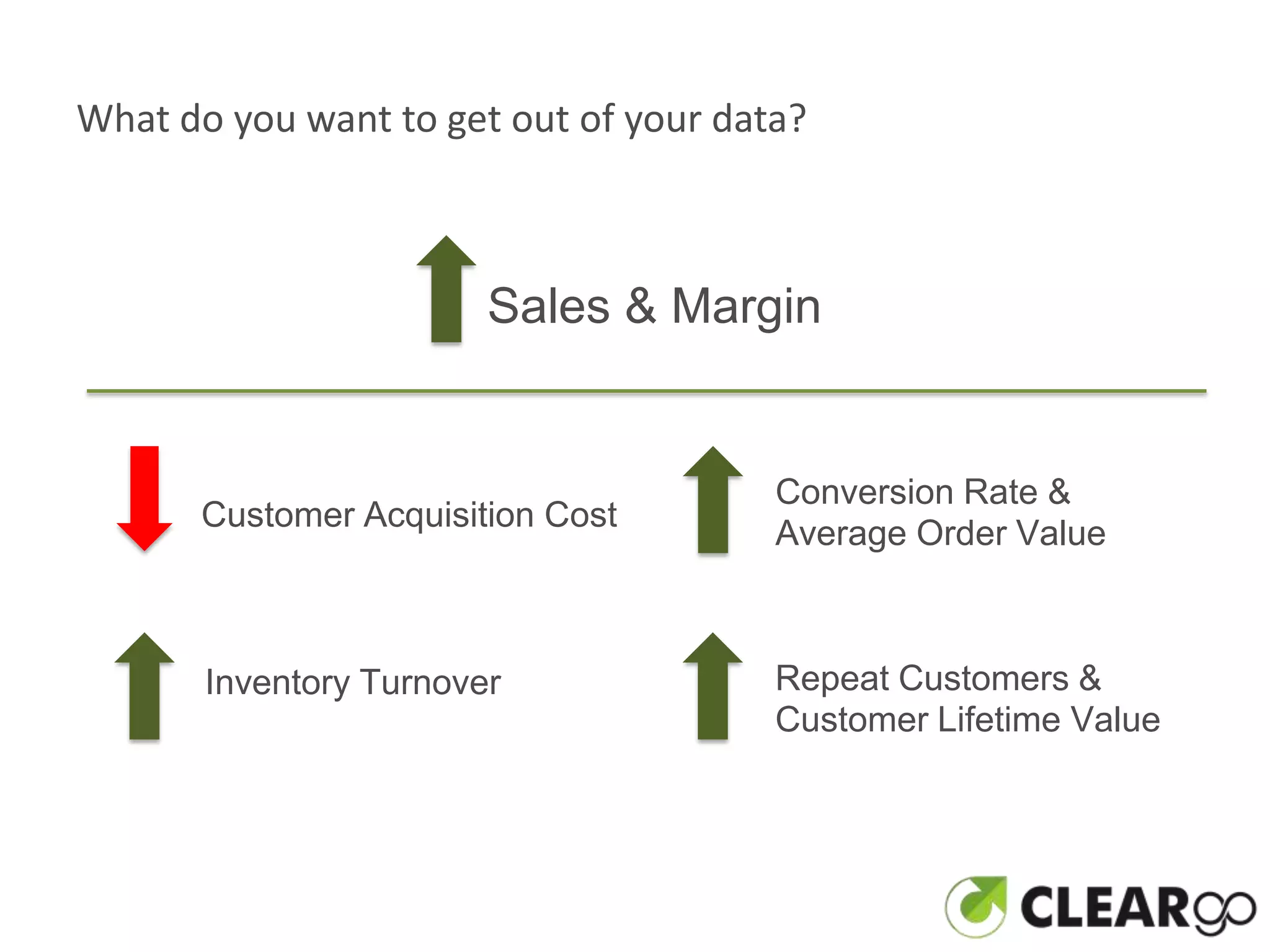 What do you want to get out of your data?



                        Sales & Margin


                                       Conversion Rate &
       Customer Acquisition Cost
                                       Average Order Value



       Inventory Turnover              Repeat Customers &
                                       Customer Lifetime Value
 
