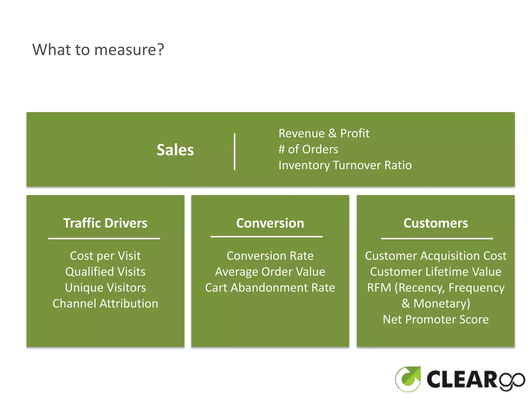 What to measure?



                                        Revenue & Profit
                     Sales              # of Orders
                                        Inventory Turnover Ratio



   Traffic Drivers                Conversion                  Customers

     Cost per Visit              Conversion Rate       Customer Acquisition Cost
    Qualified Visits          Average Order Value       Customer Lifetime Value
    Unique Visitors          Cart Abandonment Rate     RFM (Recency, Frequency
  Channel Attribution                                        & Monetary)
                                                          Net Promoter Score
 