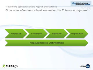 4. Build Traffic, Optimize Conversions, Acquire & Grow Customers

Grow your eCommerce business under the Chinese ecosystem...